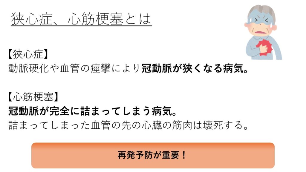 狭心症、心筋梗塞についての説明スライド