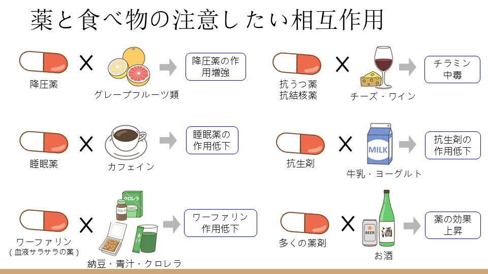 木村病院の健康教室スライド「薬と食べ物の注意したい相互作用」