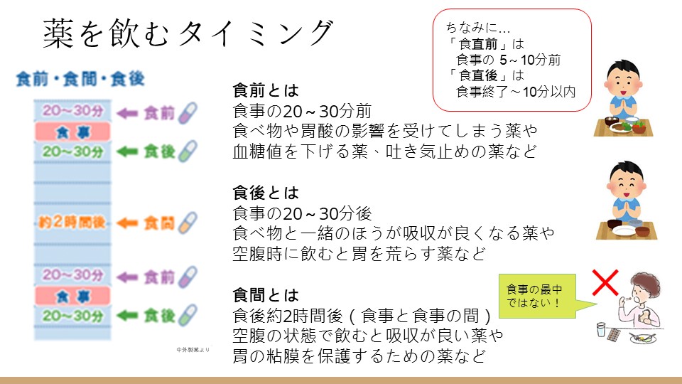 健康教室の資料スライド「薬を飲むタイミング」