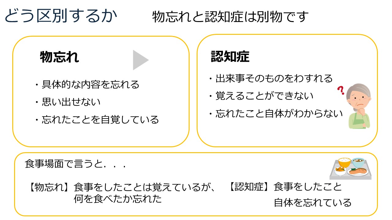 健康教室のスライド「認知症と物忘れ」の違い