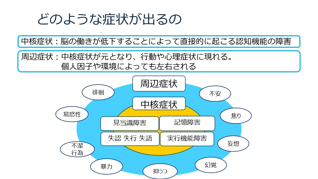 健康教室のスライド