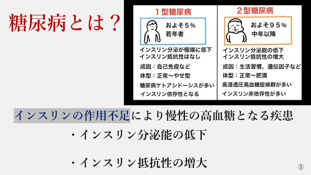 糖尿病とは？インスリンの作用附則により慢性の高血糖となる疾患