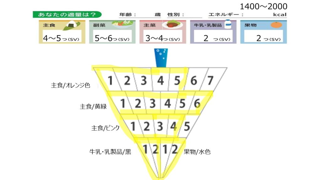 「つ」をもとに色分けをする