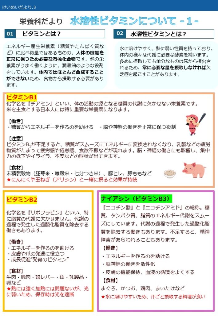 栄養科だより
01ビタミンとは?
02水溶性ビタミンとは?
ビタミンB1、ビタミンB2、ナイアシン(ビタミンB3)の説明