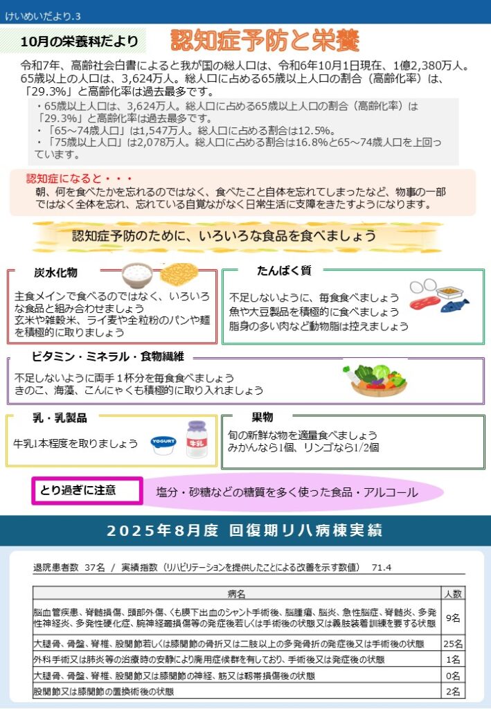 認知症予防と栄養
